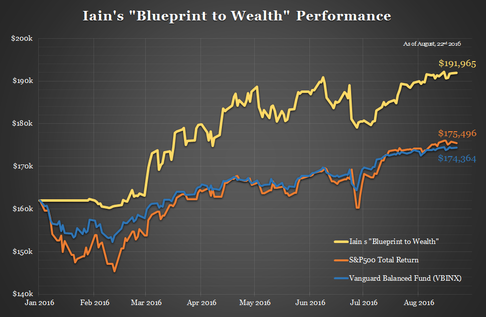 IainsBlueprintToWealthPerformance20160822