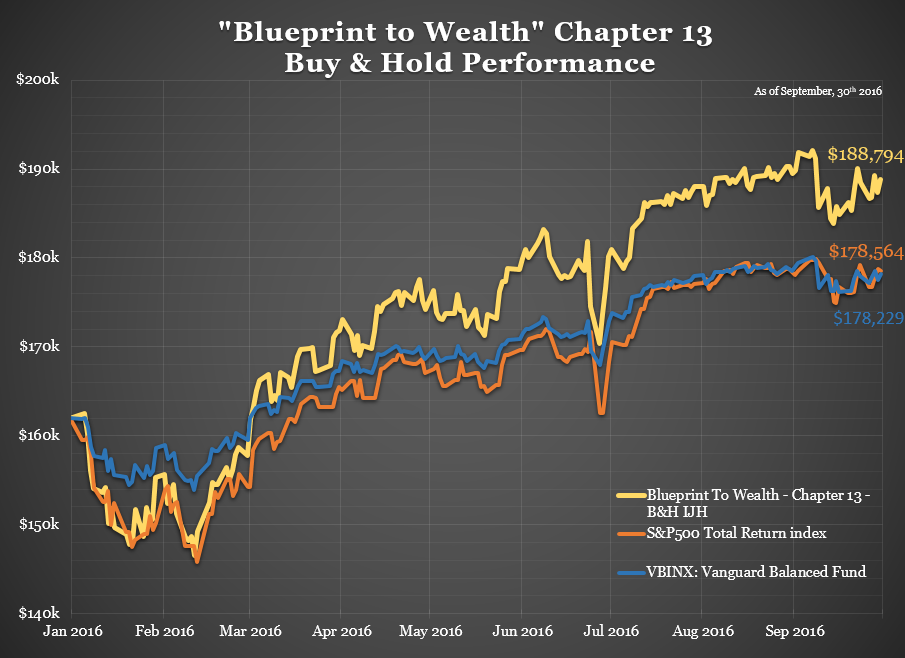 ch13blueprinttowealthperformance20160930