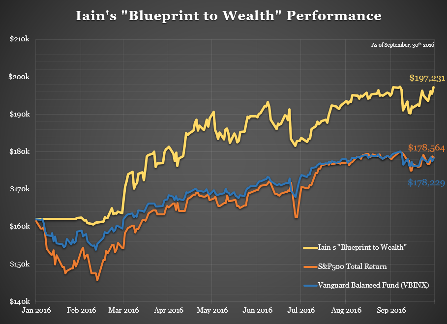 iainsblueprinttowealthperformance201609301