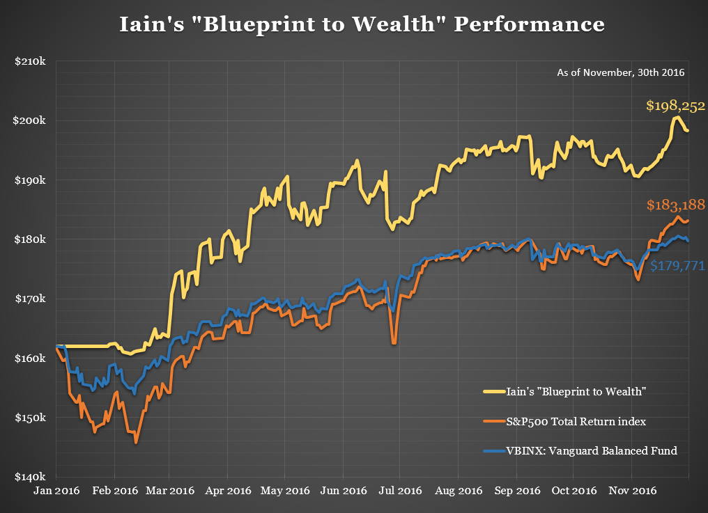 iainsblueprinttowealthperformance20161130